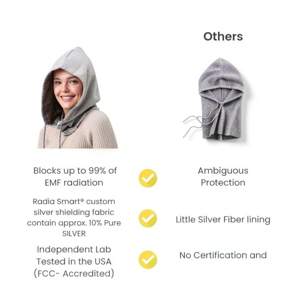 Radia Smart EMF Protection Hood 5G Blocking Faraday Hat Grey-2