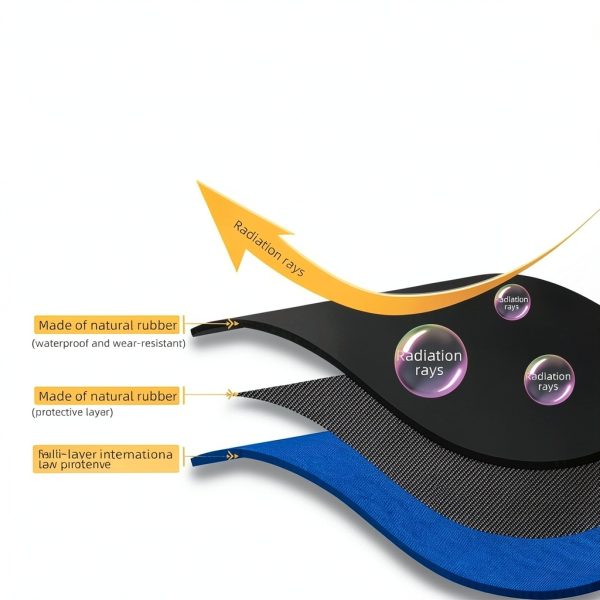 Lead caps Faruijie X-Ray Hat with Thyroid Shield 0.5 mmpb for Adults-1