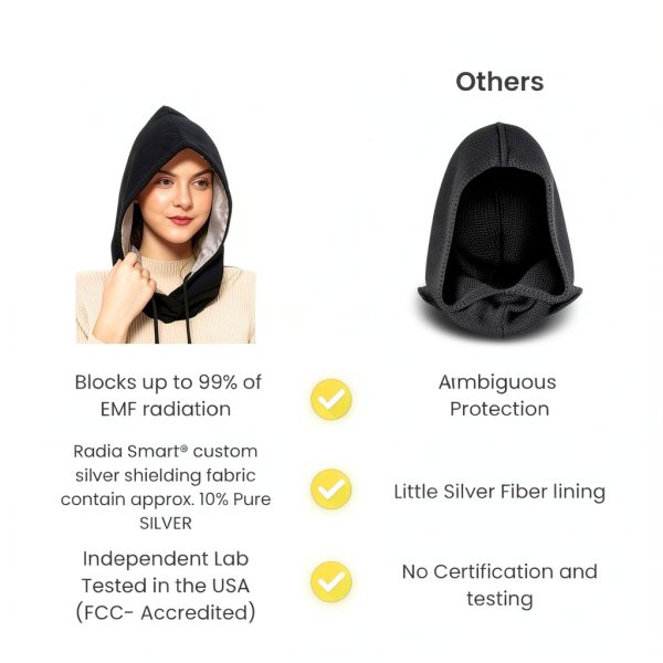 Radia Smart EMF Protection Hood 5G Blocking Faraday Hat Black-2